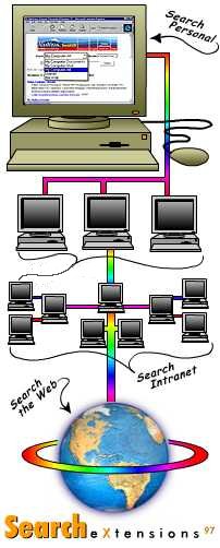 AltaVista Search eXtensions 97 diagram